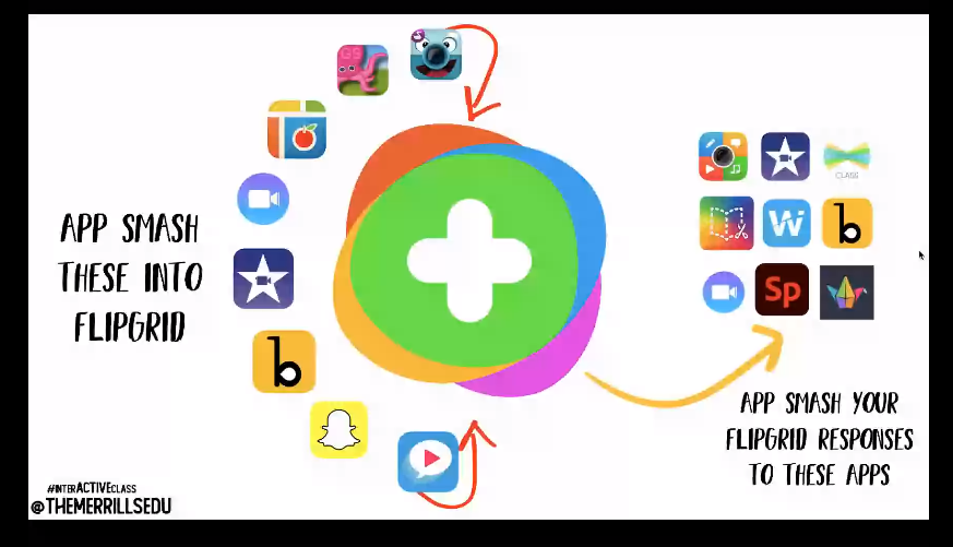 aroberts_15's tweet image. The @themerrillsedu have continued the energy from the main stage @iste. There are some many different ways students can &quot;smash&quot; apps to create. The presentation kept me engaged and I hope to bring that same engagement back to my classroom. #AppSmashing #istelive21 #ISTELive