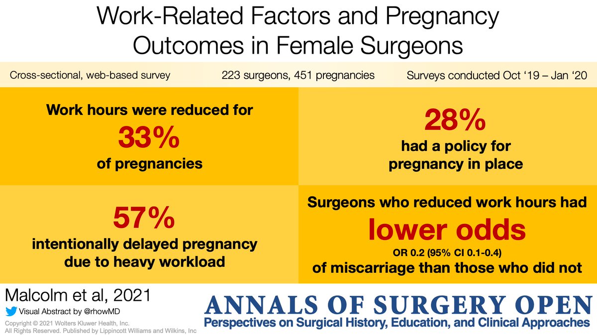 New study investigates work-related factors and pregnancy outcomes in female surgeons

journals.lww.com/aosopen/Fullte…

Malcolm, <a href="/M__Pilkington/">Mercedes Pilkington</a>, Merchant, <a href="/mp_velez/">Maria Del Pilar Velez</a>, Brogly