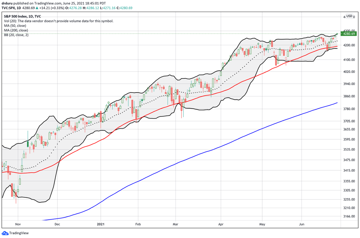 DrDuru's tweet photo. A Strong Market Rebound that Failed to Heal All Wounds https://t.co/woXFdHwrth #AT40 $ATI $AUDJPY #forex $BCC $CAT $CELH $COMPQX $CORN $ETSY $GLW $GVA $IWM $KBH $KMX $LOGI $LULU $MTCH #NASDAQ $NKE $SBH $SPY #T2108 $TSLA $TWTR $UBER #VIX $XLF https://t.co/6eROVrpoAw