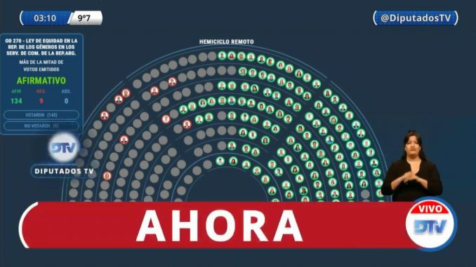 fes_argentina's tweet photo. 💚 🎙️ Con 134 votos afirmativos y sólo 9 en contra, se aprobó en Diputados la #Ley_de_Equidad en la representación de géneros en los servicios de comunicación.
✏ En este texto de #LATFEM, algunos detalles de este nuevo triunfo del feminismo argentino⬇️
https://t.co/Y9NWNhES6Z https://t.co/MD0o0rJlda
