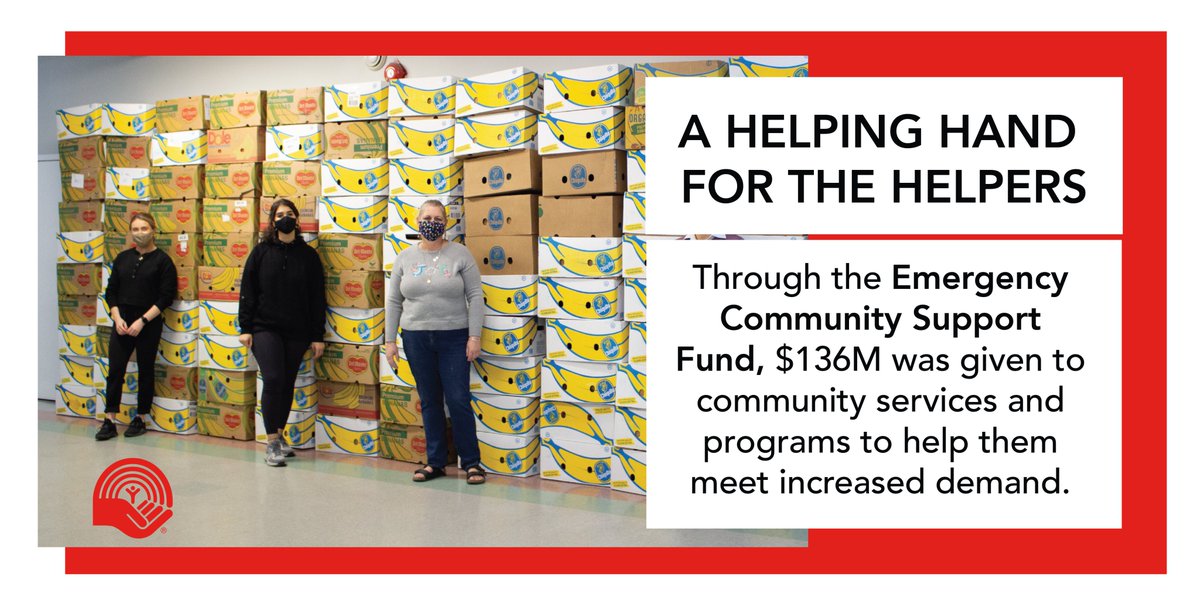 Through the #pandemic, community organizations faced unprecedented obstacles:
⬆️ people in need
⬇️ volunteers due to restrictions
⬇️ fundraising 
⬇️ events
United Way Centraides have been working to make sure they have support to keep helping the people who need it most.