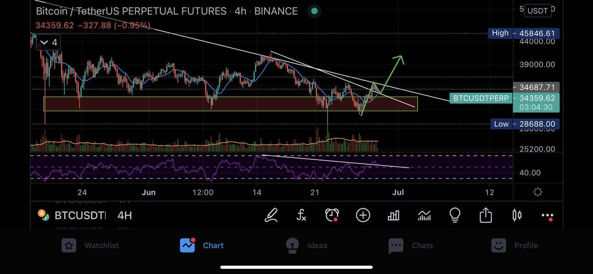 Vahid zamani 🇮🇷 tweet media