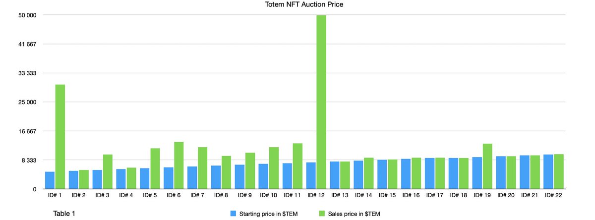 Totem NFT tweet media