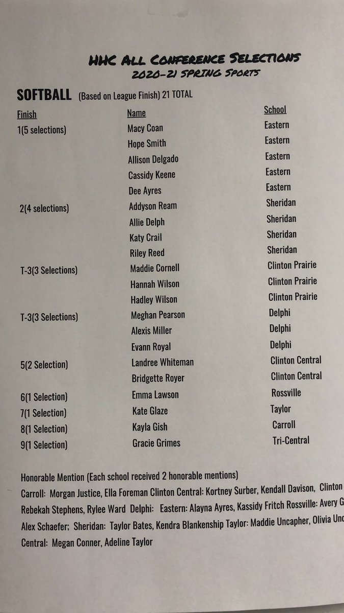 2020-21 HHC All Conference Softball team! Congratulations on a great year!