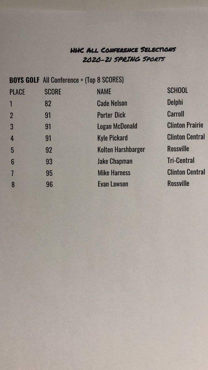 HHC All Conference Boys Golf!