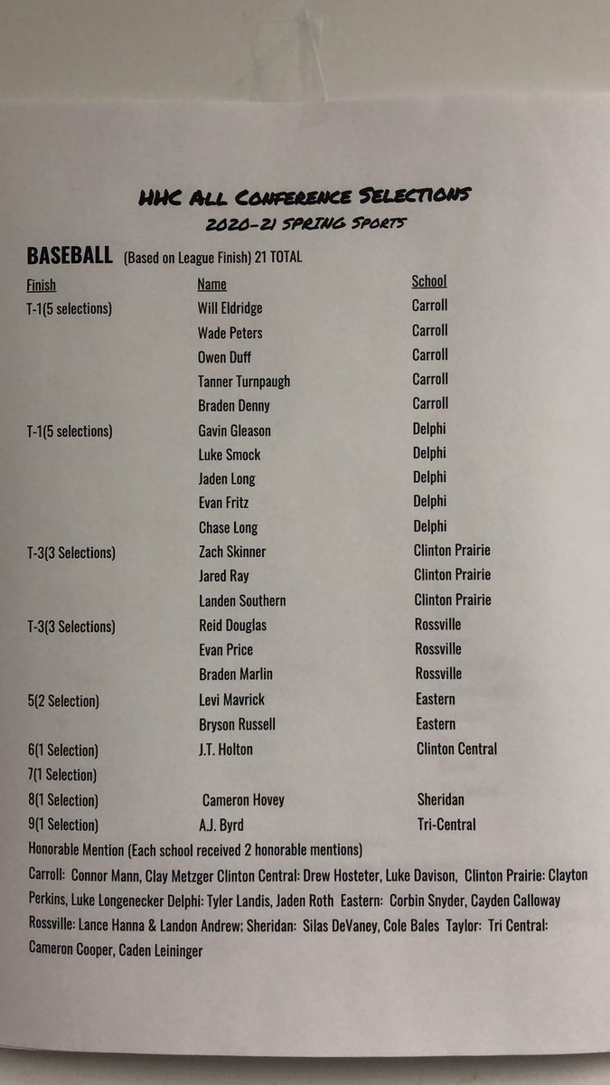HHC All Conference Baseball 20-21!  Congrats on a great year!