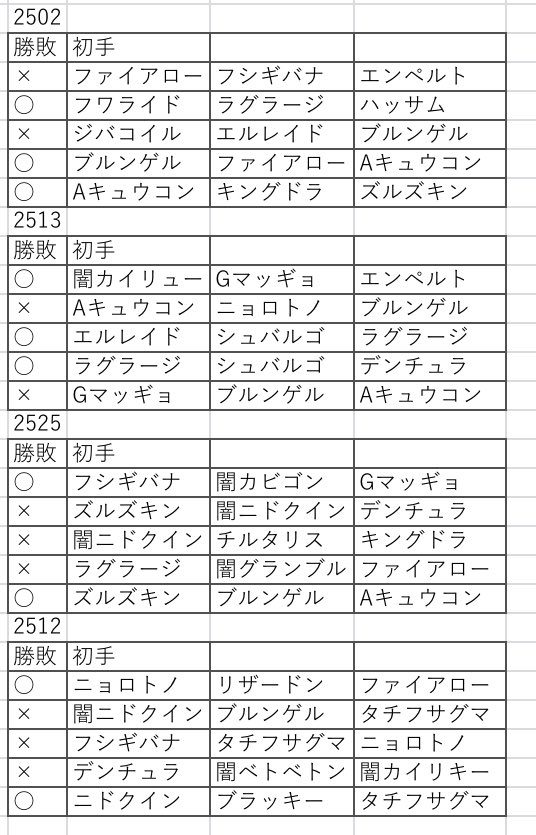 もる ポケgo 今日の戦績 4セットのみ 10 10のレートほぼ変わらず 明日からのエレメントに向けて練習やぁ みんポケのフリーマッチングに潜ろ どなたか相手してくださぁ ポケモンgo Gbl もる ポケgo 今日の戦績 4セットのみ 10 10のレートほぼ変わらず 明日からのエレメントに向けて練習やぁ みんポケのフリーマッチングに潜ろ どなたか相手してくださぁ ポケモンgo Gbl