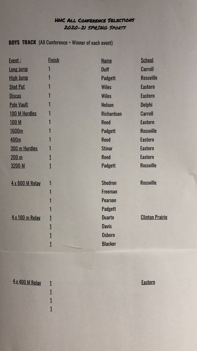 20-21 HHC All Conference Boys Track.