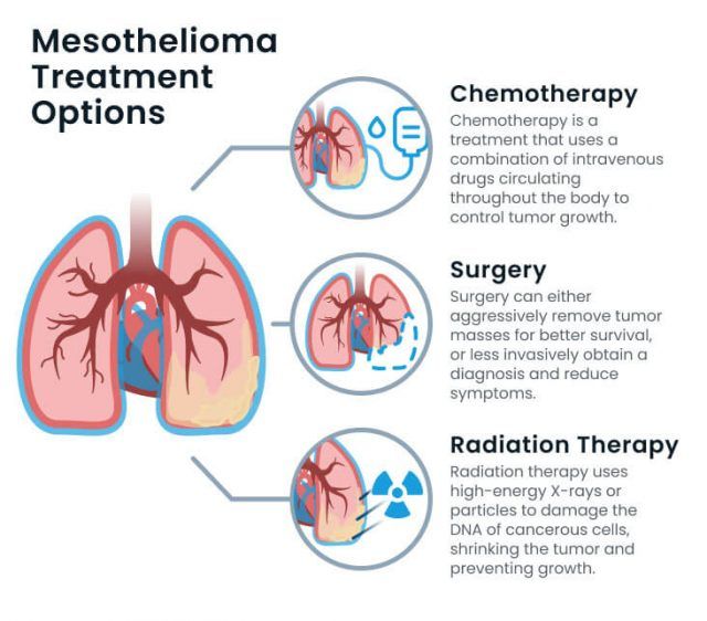 is lung cancer and mesothelioma the same