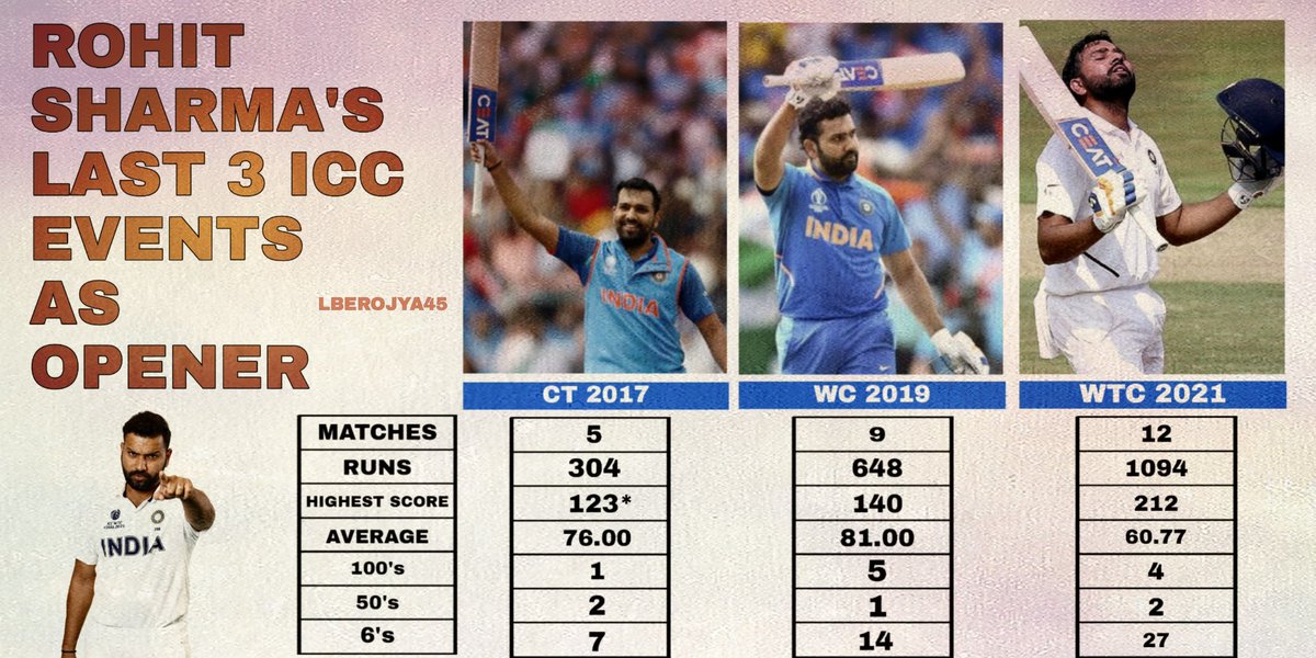 Rohit Sharma - The best opener in the world at the moment 🇮🇳❤️✨

(❤️&♻️ Appreciated)

( Follow for more edits🔥)
#T20WorldCup #SLvIND #RohitSharma #hitman #WTCFinal2021 #WTC21 #WTCFinal21 #WTCFinal #viratkohli #RahulDravid #ShikharDhawan #kushalmendis #INDvsNZ #India #TeamIndia