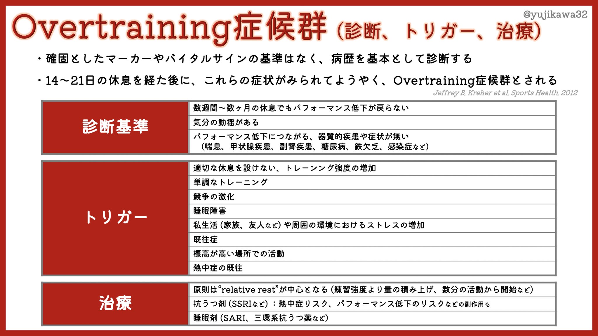 ユジカワ 整形dr イラストレーター オーバートレーニング症候群について 日本語のいい教科書や文献を見つけられなかったので 英語論文を参考にしたけど 今回ばかりは完全にやりすぎた これではイラスト ほとんど無い 日記だ オーバー