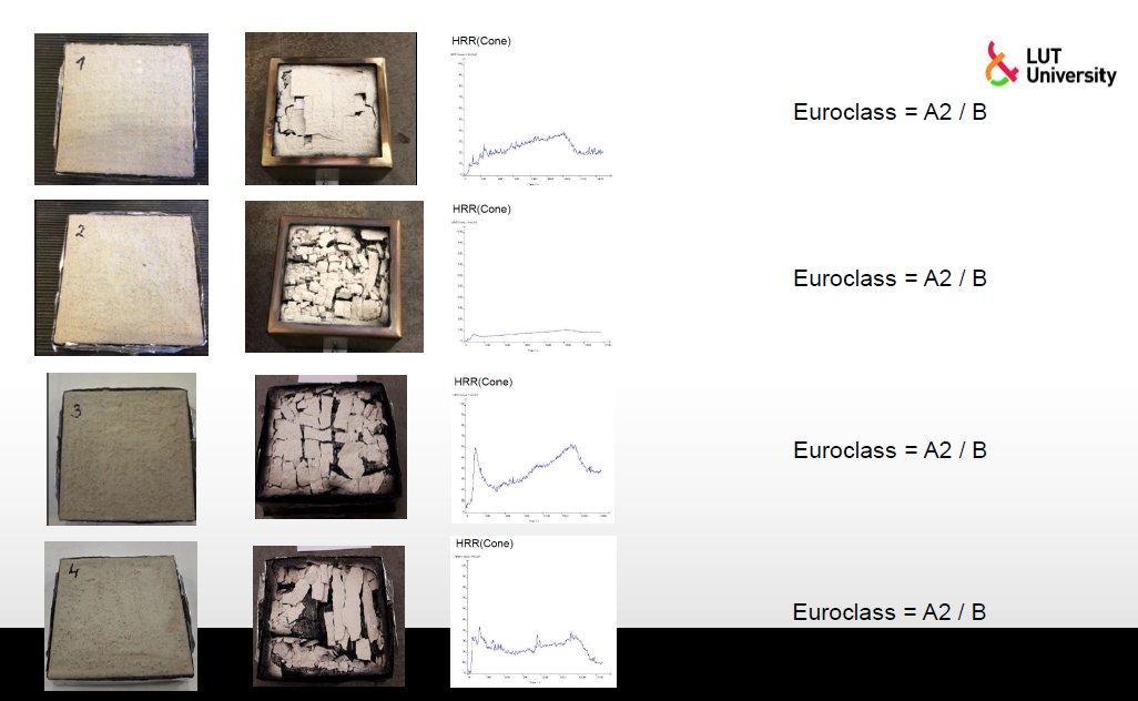 ProjectSustech's tweet photo. Here are the results of cone calorimeter testing at @UniLUT The tested samples have achieved a Euroclass A2 / B, this means the samples have very limited combustibility. Nanomaterials and nanotechnology provide significant progress in flame retardancy #enicbc #SUSTECH https://t.co/ivnFZHNPkJ