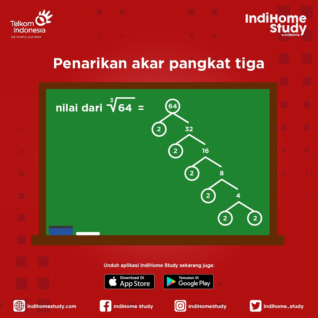 indihome_study's tweet photo. Untuk mencari akar pangkat tiga dari 64, kita bisa menggunakan faktor persekutuan terbesar (FPB) yang hasilnya yaitu 2 pangkat 6 seperti yang ada pada gambar. https://t.co/IlqhL9cs2L