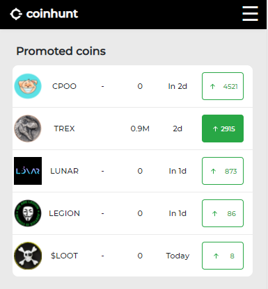 📢Announcement📢
We are now promoted #2 on the #coinhunt.cc.
Let's go and vote for #TREX.
Keep shilling!

#Cryptocurency #GEM #Binance #ElonMusk #PANCAKESWAP