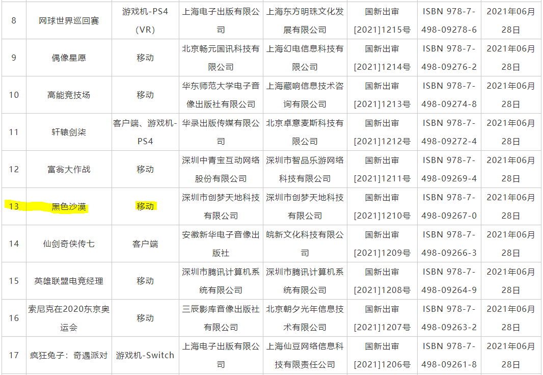 FreFre93881867's tweet photo. 国家新闻出版署-进口网络游戏审批信息-2021年进口网络游戏审批信息 (https://t.co/1zj7DhoEun)

​Korea mobile game 'Black Desert Mobile' got approval by China government. 
This approval is the first time since 2017. 

$grvy https://t.co/AVjXhpo3Ln