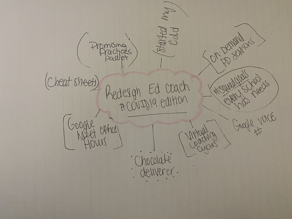 Stella_Pollard's tweet image. #ISTELive Day 3 Challenge- how did #COVID19 change my job? Here’s a little sketch note. @iste #ISTELIveContest