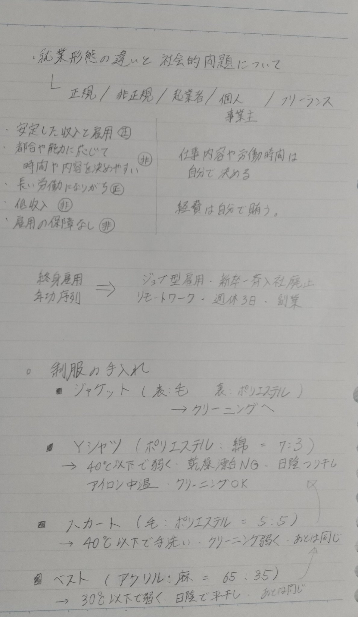 要点まとめ Twitter Search Twitter