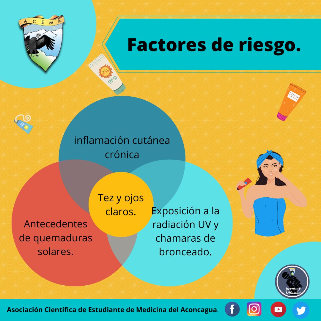 AcemaMza's tweet photo. ⚜️ Prevención del Cáncer de piel⚜️

 En esta oportunidad hablaremos sobre "Prevención del cáncer de piel". https://t.co/hzG32aCVth