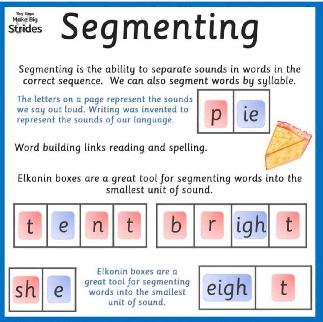 A crucial skill that can take time to develop. Free poster for the bulletin board or fridge!  tinystepsmakebigstrides.com/s-e-g-m-e-n-t-…