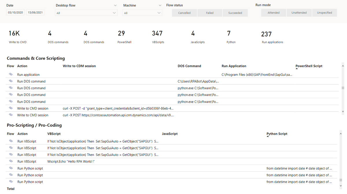 PapaApostolis's tweet photo. Want to get insights on what pro-dev actions your RPA developers used and compare action performances over time? Check-out this new #PowerAutomateDesktop advanced analytics starter template. https://t.co/90LQNgTsKk https://t.co/zF62ZUzoga