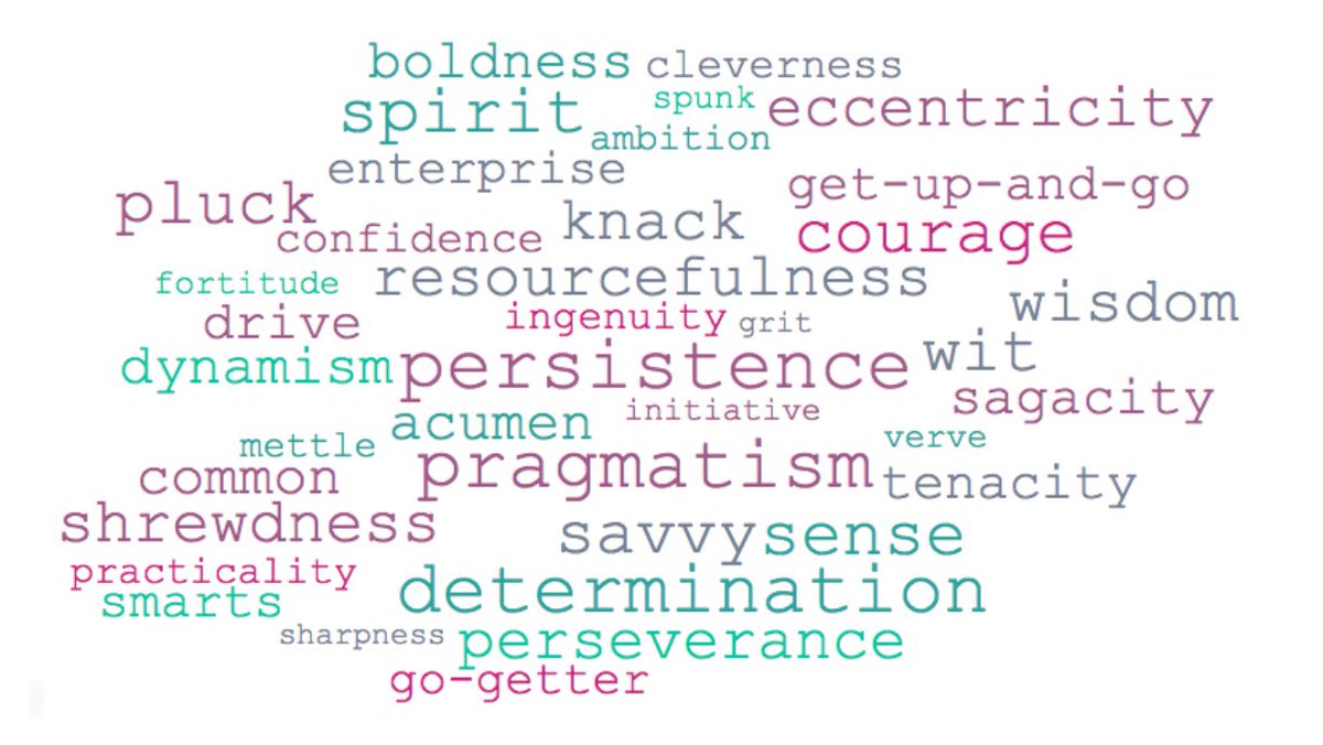 What does "Gumption" mean to u? We r researching on a study project that will culminate in a book and what we hope is a movement in encouraging the most boldly eccentric creators &amp; entrepreneurs! Type down the words that best conform to ur interpretation! 
#Gumption #entrepreneur