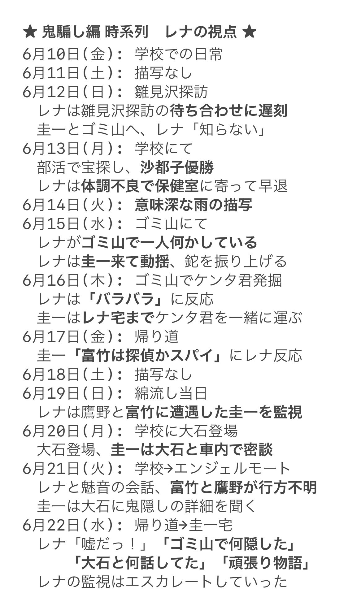 ひぐらしのなく頃に業 卒 考察部屋 ひぐらしのなく頃に業 考察 鬼騙し編を見て 時系列と謎の整理 鬼騙し編で何が起きたのかを 時系列にまとめ解き明かすべき謎を抽出した 鬼騙し編では レナの頑張り物語 圭一とレナの惨劇 梨花と沙都子の死 に分け
