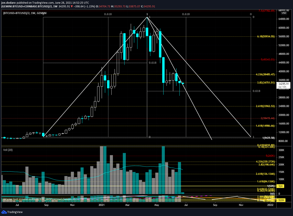 Market Occultations tweet media