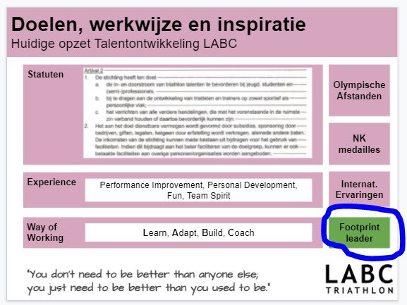 Gefeliciteerd <a href="/marcelien/">Marcelien de Koning</a> en wat een mooie insteek!

LABC #Triathlon #Utrecht voelt zich verder gesterkt om Olympische dromen op een ‘footprint leader’ wijze te begeleiden 🌱