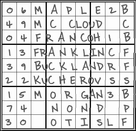 This is how to fill out a sudoku, right? #CHWvsKCR