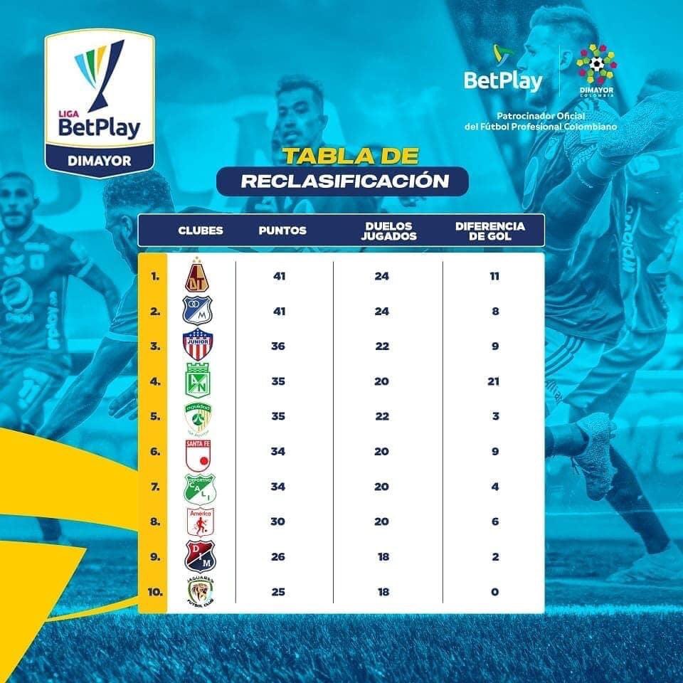 Sonnig Bericht Russland tabla de reclasificación del fútbol profesional