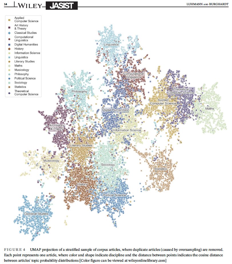 “Digital humanities—A discipline in its own right? An analysis of the role and position of digital humanities in the academic landscape” just out in <a href="/JASIST/">JASIST</a> doi.org/10.1002/asi.24… #DH