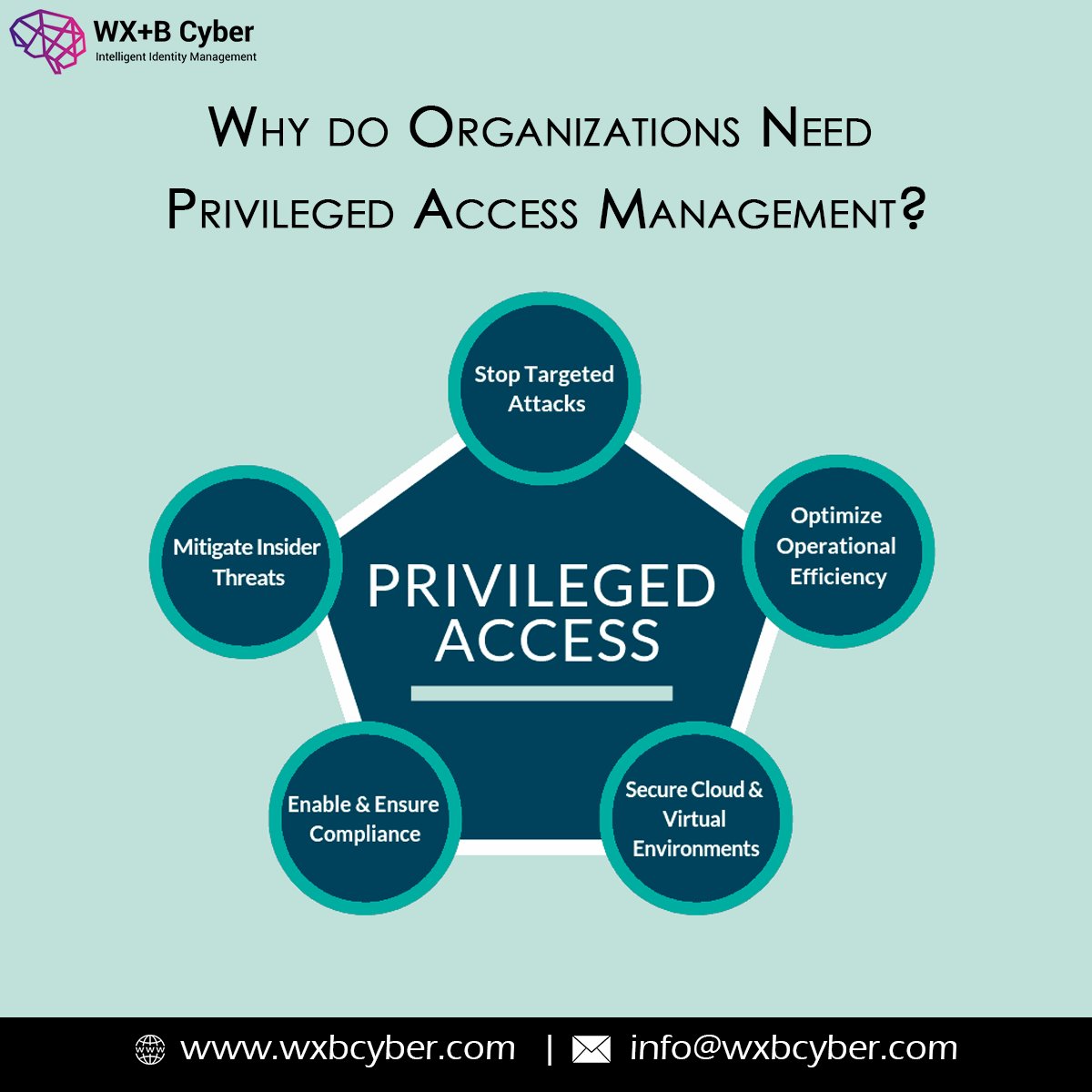 Process manager лучшие с крестиком. Privileged access manager. Pam privileged access management icon. Privilege access manager. Privileged access management.