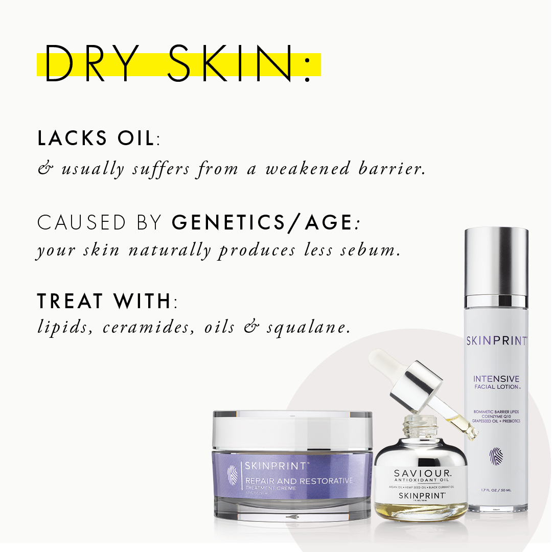 skinprint's tweet photo. Did you know… There’s a difference between dry and dehydrated skin?
It’s true! The term “oily” refers to the amount of sebum in skin, while “hydration” refers to the amount of water. 
#Skinprint #healthyskin #skincare #beauty #didyouknow #dryskin #oilyskin https://t.co/OTq1sqw2il