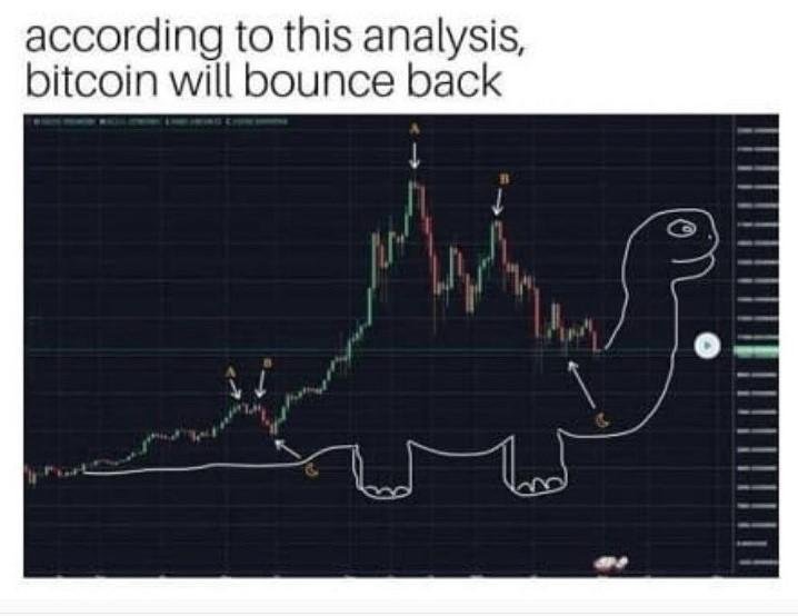 No se quién ha hecho éste análisis de #bitcoin, pero es de los mejores que he visto. Ésta figura no falla nunca!