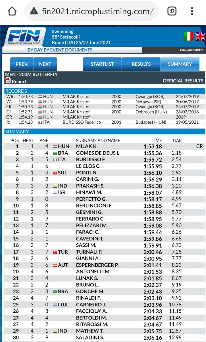 #MustWatch A historic swim by <a href="/swim_sajan/">Sajan Prakash</a> finishing first in his heat &amp; breaching the Olympic 'A' Qualification and finishing a very creditable 7th overall in a world-class field 👏👏 ... Let's keep cheering going on till <a href="/Tokyo2020/">#Tokyo2020</a>