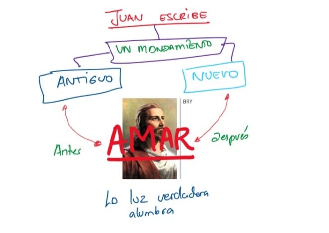 MarkMendozaSol1's tweet photo. Juan nos habla sobre la comprensión del amor antes y después de la primera venida de Jesús a este mundo. @BRYauri https://t.co/XRflSUR6h8