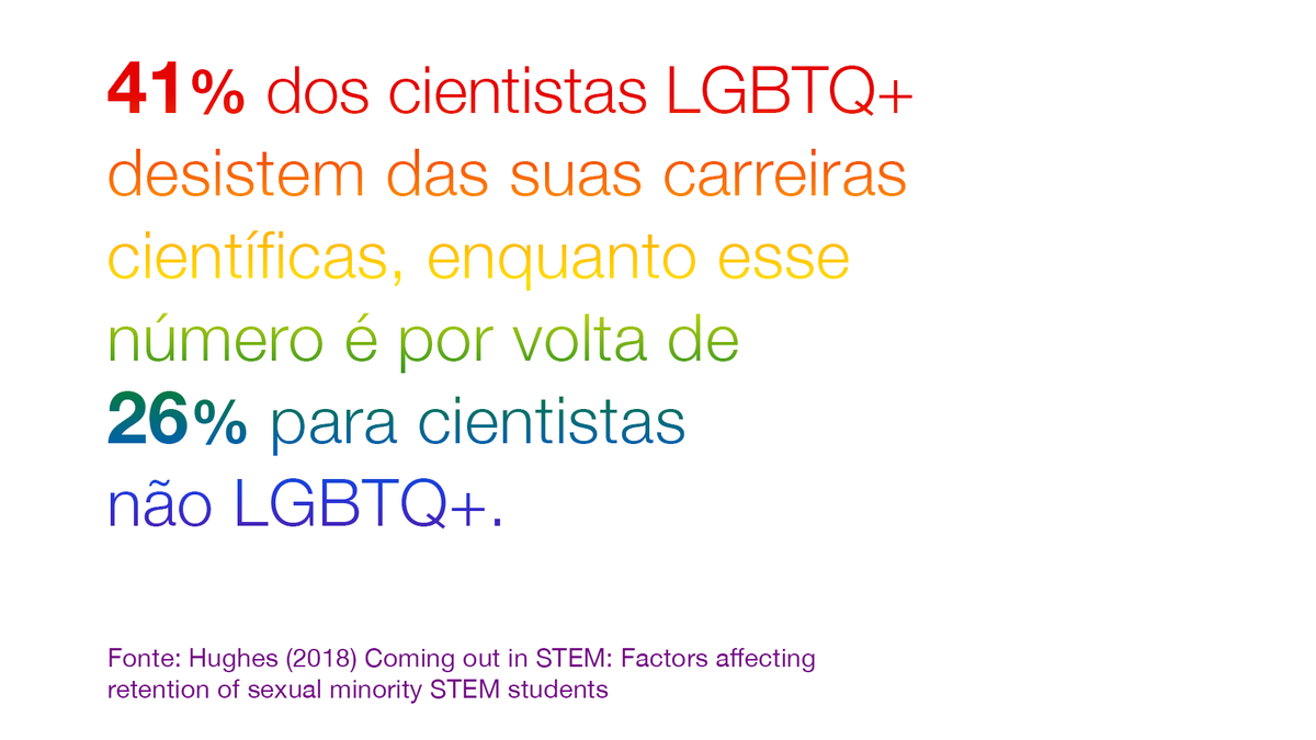 iserrapilheira's tweet photo. 🏳️‍🌈👨‍🔬Nesta segunda-feira, 28, é celebrado o Dia do Orgulho LGBTI. A convite do Serrapilheira, o biólogo Edson Vieira (@edsonvfmar) escreveu sobre os desafios dessa comunidade na carreira científica. Veja na thread👇 #DiaDoOrgulho https://t.co/wRsWB7t2kG