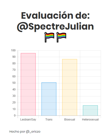 SpectreJulian's tweet photo. @Kennyz_MX qe https://t.co/Kub95aw576