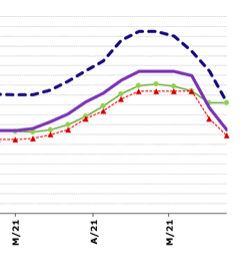 Monday mornings are far more tolerable when lumber prices are falling...