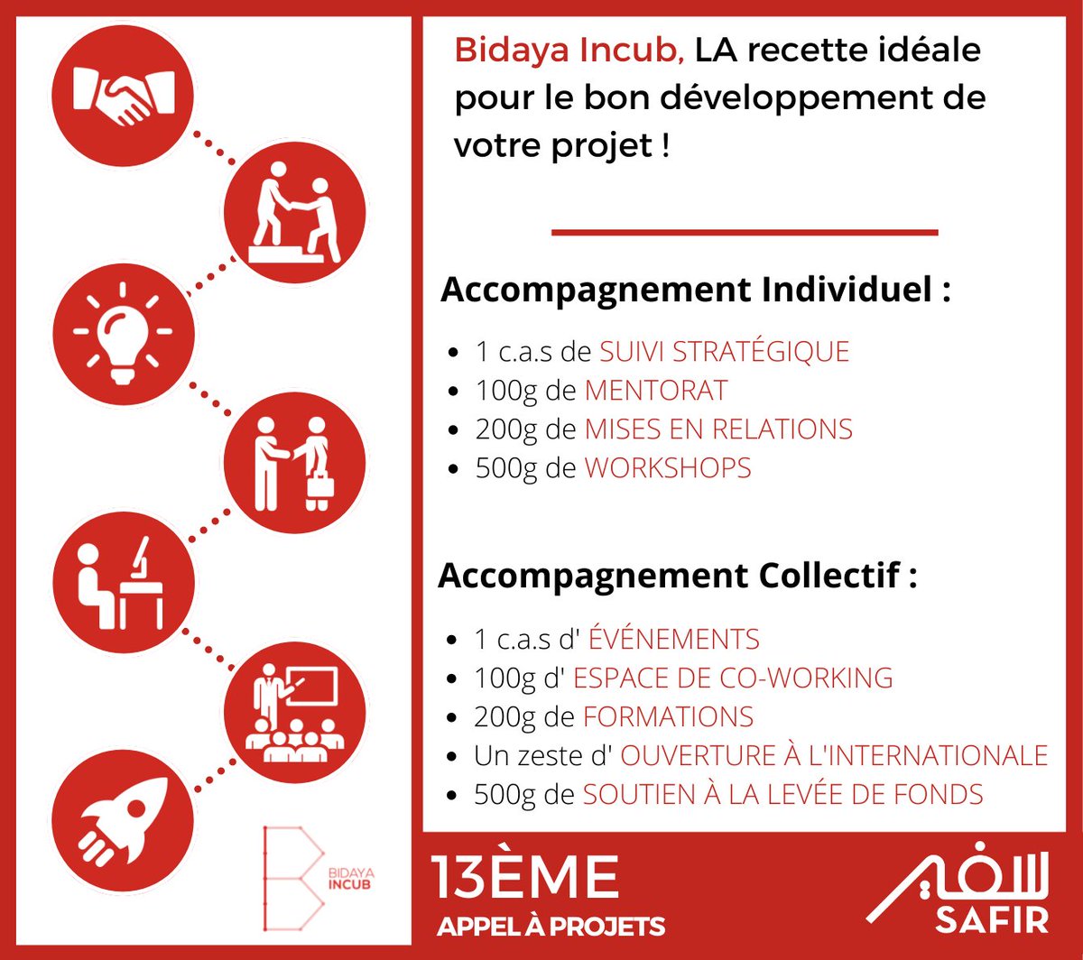 Bidaya_io's tweet photo. 『BIDAY’ALERT』🔔
✘ Opportunité startups 

Plus que quelques jours pour postuler au programme Safir en faveur de l'inclusion économique de la jeunesse. Tu as entre 20 et 30 ans et  originaire et résident d'un des pays suivants : 🇲🇦🇯🇴🇱🇧🇹🇳🇩🇿🇪🇬? 

Safir est fait pour toi❗️ https://t.co/Q56sUKCotI