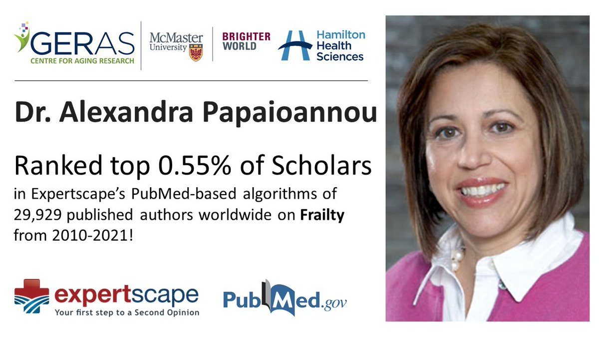 Geras Centre for Aging Research (@gerascentre) on Twitter photo Congratulations to Dr. Alexandra Papaioannou (<a href="/dr_alexandrap/">Dr A Papaioannou</a>) on ranking top 0.55% of clinical scholars on #Expertscape PubMed-based algorithms of 29,929 published authors worldwide as an expert in #Frailty!
Click here to view her profile: expertscape.com/au/frailty/Pap… Congratulations to Dr. Alexandra Papaioannou (<a href="/dr_alexandrap/">Dr A Papaioannou</a>) on ranking top 0.55% of clinical scholars on #Expertscape PubMed-based algorithms of 29,929 published authors worldwide as an expert in #Frailty!
Click here to view her profile: expertscape.com/au/frailty/Pap…