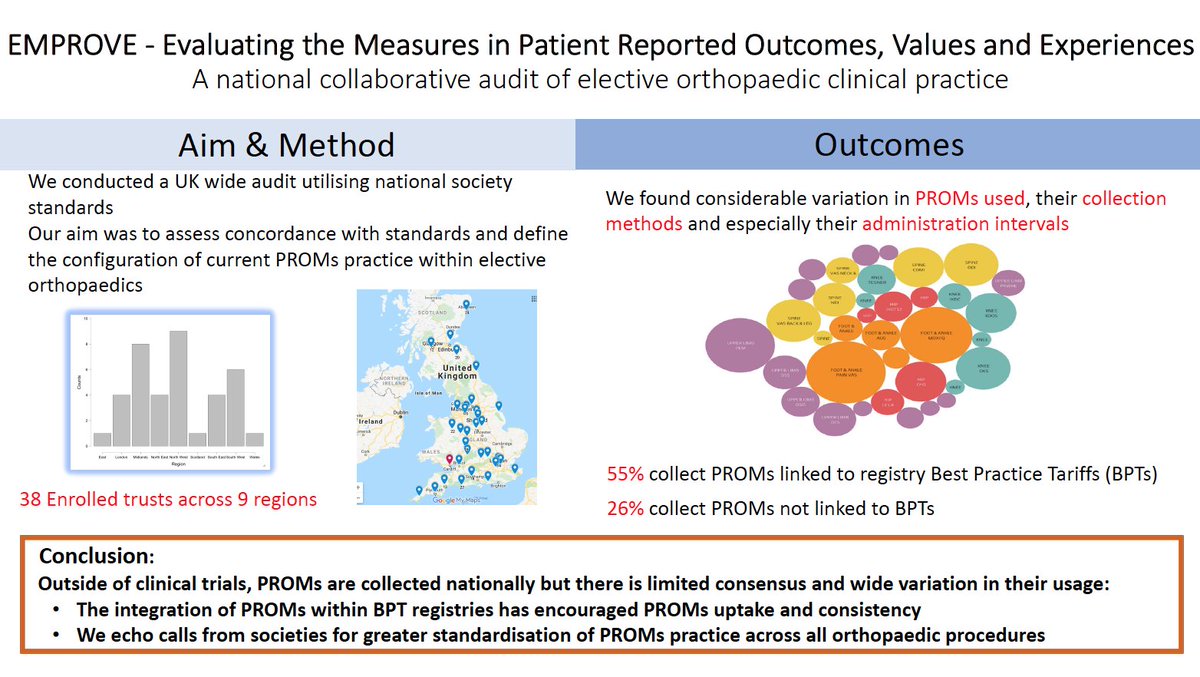 South West Orthopaedic Research Division (@swordresearchuk) on Twitter photo EMPROVE National Collaborative Results - Our collaborator results packs will be emailed shortly for your local presentations. Thanks again for all your help. Write-up is underway! <a href="/bota_uk/">BOTA</a> <a href="/OrthopodReg/">Simon Fleming 🛠</a> <a href="/NRC_Collaborate/">National Research Collaborative</a> <a href="/BSSHand/">British Society for Surgery of the Hand</a> @baskonline <a href="/BritishHipSoc/">British Hip Society</a> <a href="/bess_org/">BESS</a> EMPROVE National Collaborative Results - Our collaborator results packs will be emailed shortly for your local presentations. Thanks again for all your help. Write-up is underway! <a href="/bota_uk/">BOTA</a> <a href="/OrthopodReg/">Simon Fleming 🛠</a> <a href="/NRC_Collaborate/">National Research Collaborative</a> <a href="/BSSHand/">British Society for Surgery of the Hand</a> @baskonline <a href="/BritishHipSoc/">British Hip Society</a> <a href="/bess_org/">BESS</a>