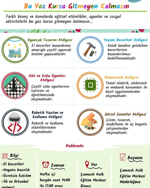 Kurumumuzda yaz döneminde ilk ve ortaokul öğrencilerine yönelik beceri temelli kurslarımız açılacaktır. Detaylı bilgi ve başvuru icin: 
camardihem.meb.k12.tr/icerikler/bu-y…