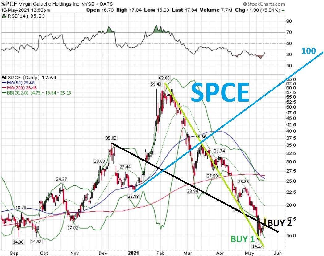 BatPitt's tweet photo. #SPCE #batmanic chart sequence

secuencia de gráfico #batmanico

operando calls de strike <50% target y vencimiento >x2 target. Algunas ya superan +2000%

mmh 🦇💛 https://t.co/Nt7TCHHT8R