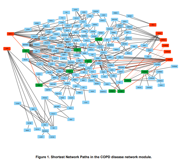 AJRCMB's tweet photo. Connecting COPD GWAS genes: FAM13A controls TGFβ2 secretion by modulating AP-3 transport

✅ Just Accepted
🔗 https://t.co/OUjxViElCC https://t.co/H0A3c1kmIo