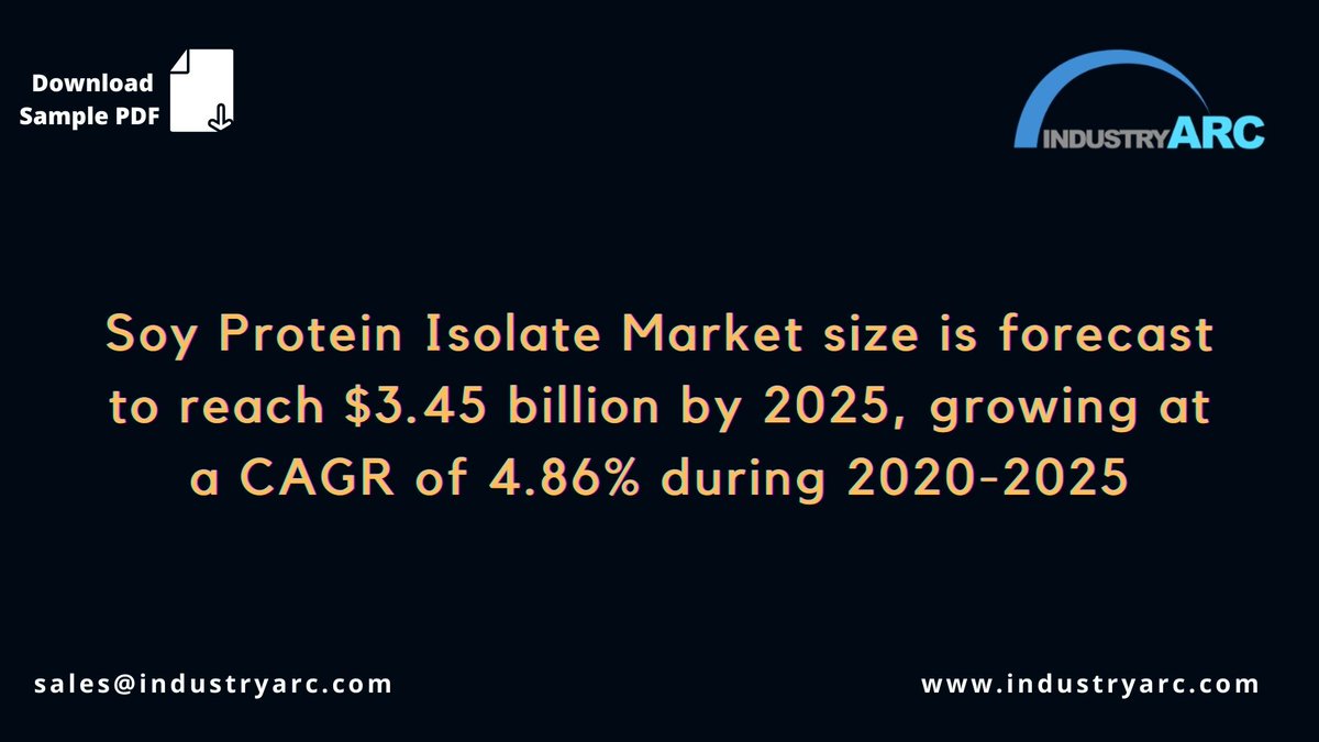 IndustryARC's tweet image. #SoyProteinIsolate Market size is forecast to reach $3.45 billion by 2025, growing at a CAGR of 4.86% during 2020-2025. bit.ly/3jpXfs6

Keyplayers: #ADM #BatoryFoods #CrownSoyaProtein #FoodChemInternational #FujiOil #OsageFoodProducts

#marketresearch #IndustryARC