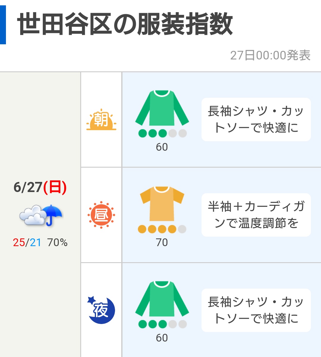 服装指数 Twitter Search Twitter