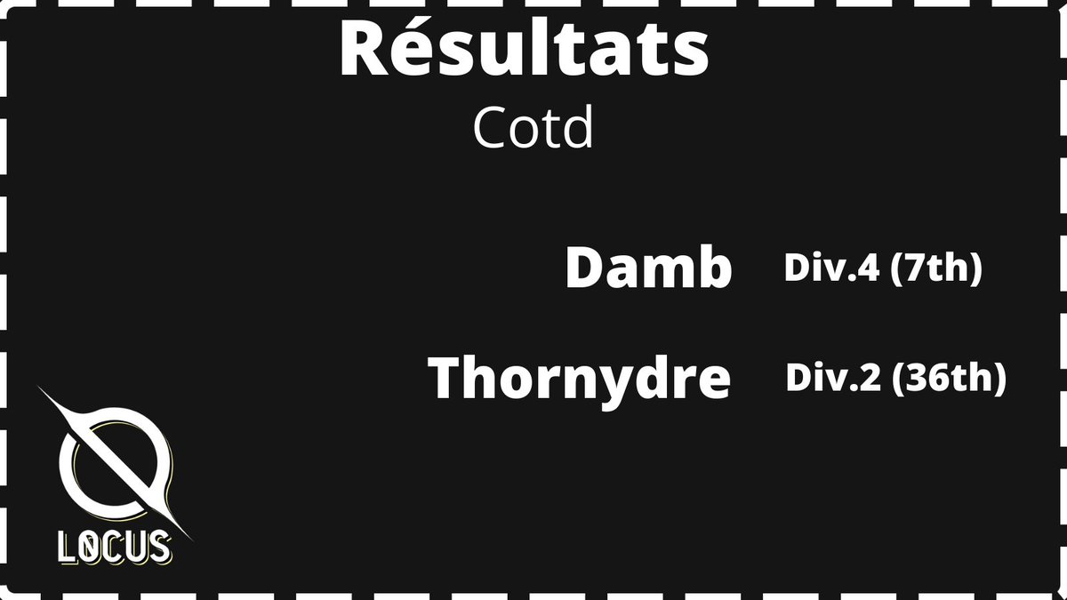 RÉSULTATS 📊

Et bien quelle journée ! GG! à nos deux joueurs qui ont quand même bien perf sur cette cotd

#GoLocus 🏁