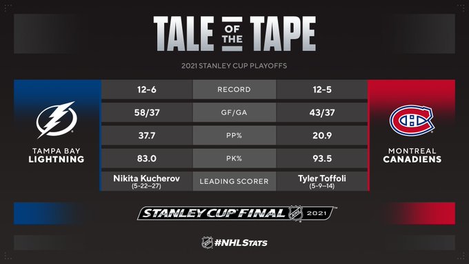 Playoffs: 2020-21 | Stanley Cup Final | (C3) Tampa Bay ...