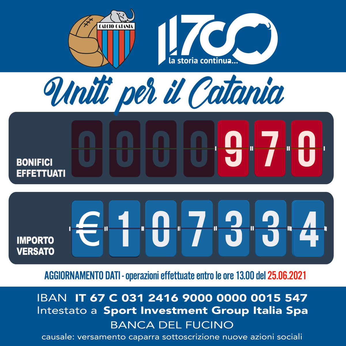 ❤️💙Uniti per il Catania - Orgoglio Catanese
Iniziativa della Sport Investment Group Italia a sostegno del Calcio Catania
Aggiornamento relativo alle operazioni effettuate fino alle ore 13.00 del 25 giugno 2021
#UnitiperilCatania #CalcioCatania #ct11700